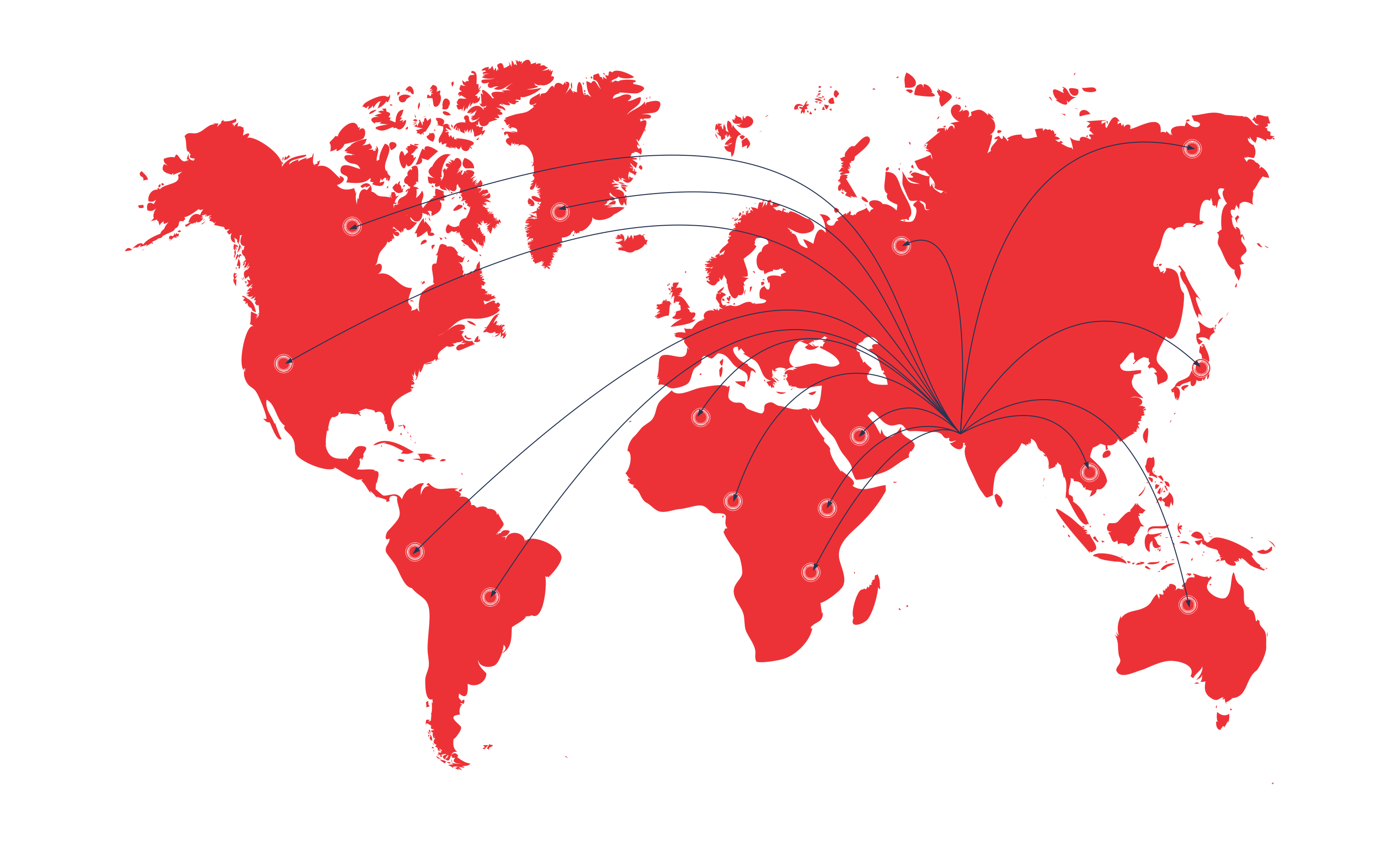 Global Supply